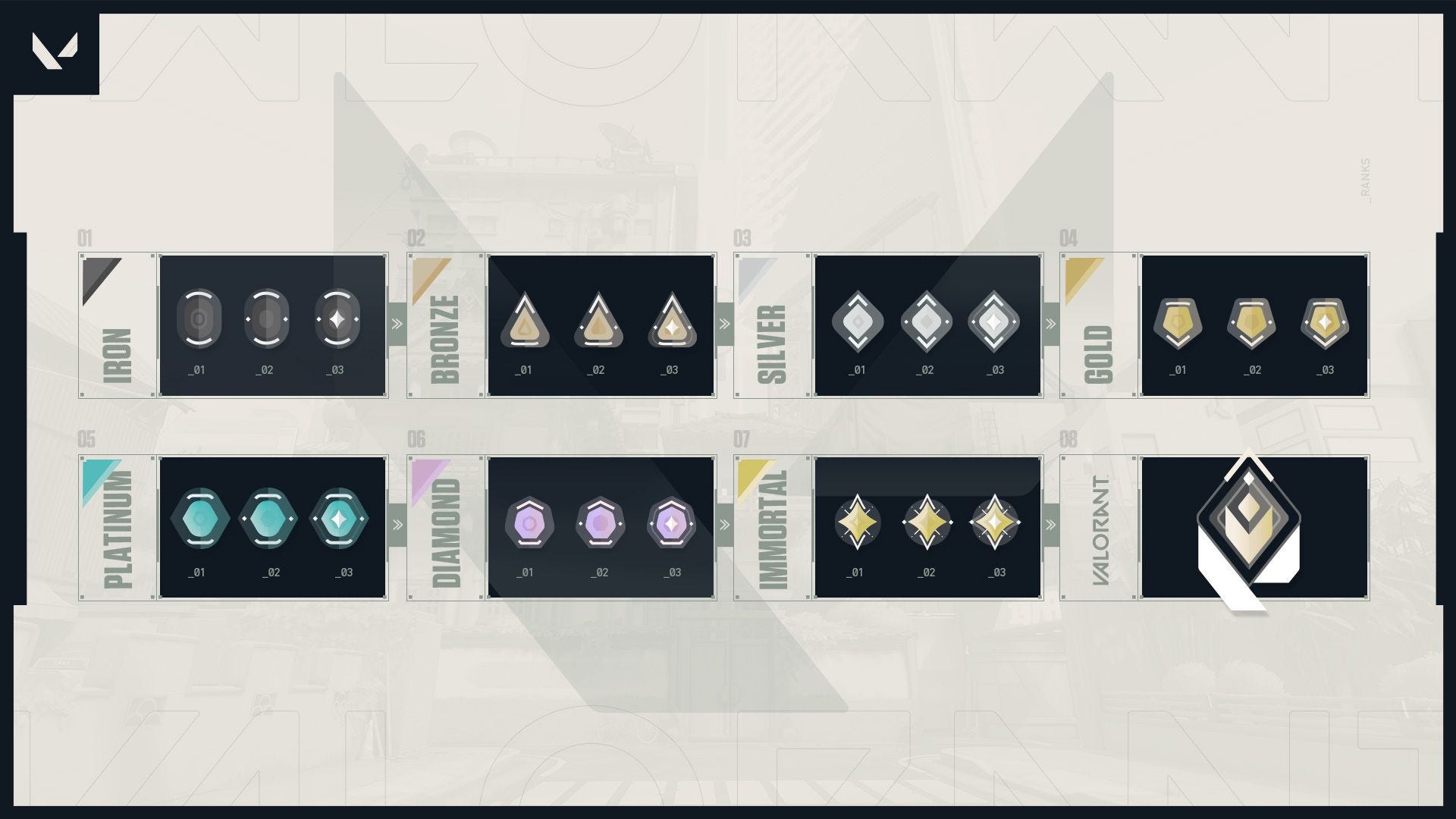 Valorant Ranks: Ranking system, tiers and whether ranks reset in ...