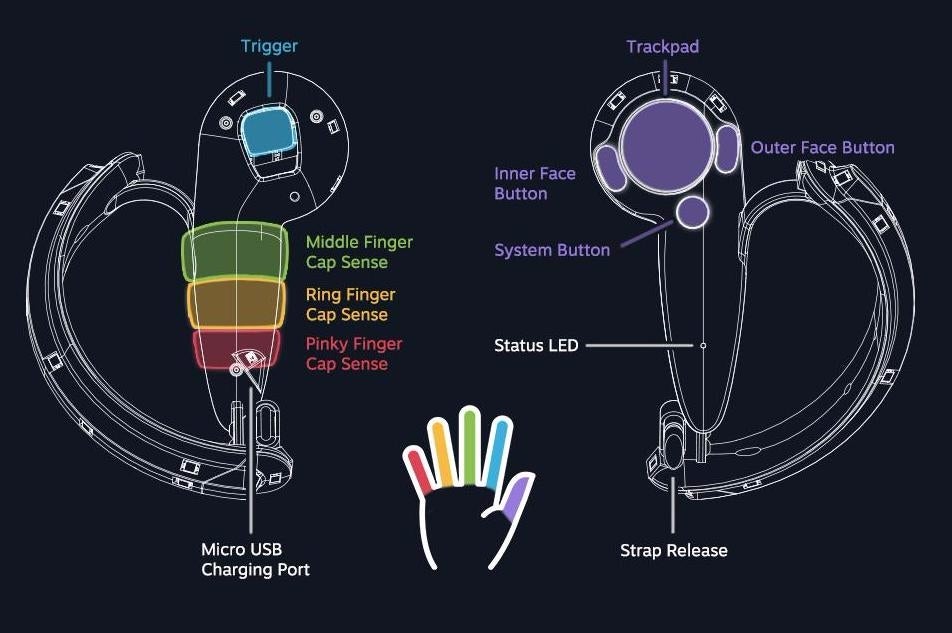 Valve's upcoming VR controller tracks all of your fingers | Eurogamer.net