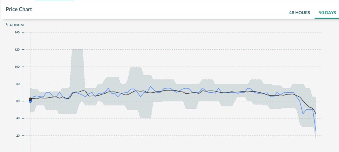 Warframe Wolf Sledge market price - 3