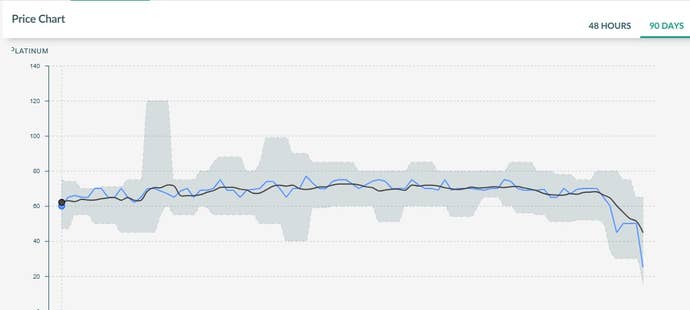 Warframe Wolf Wolf Sledge market price