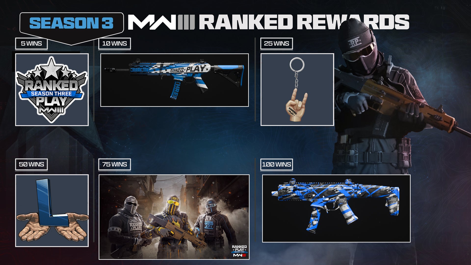 Some of the rewards that can be earned in MW3&rsquo;s Season 3 of Ranked Play.