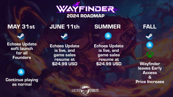 Wayfinders Roadmap 2024.