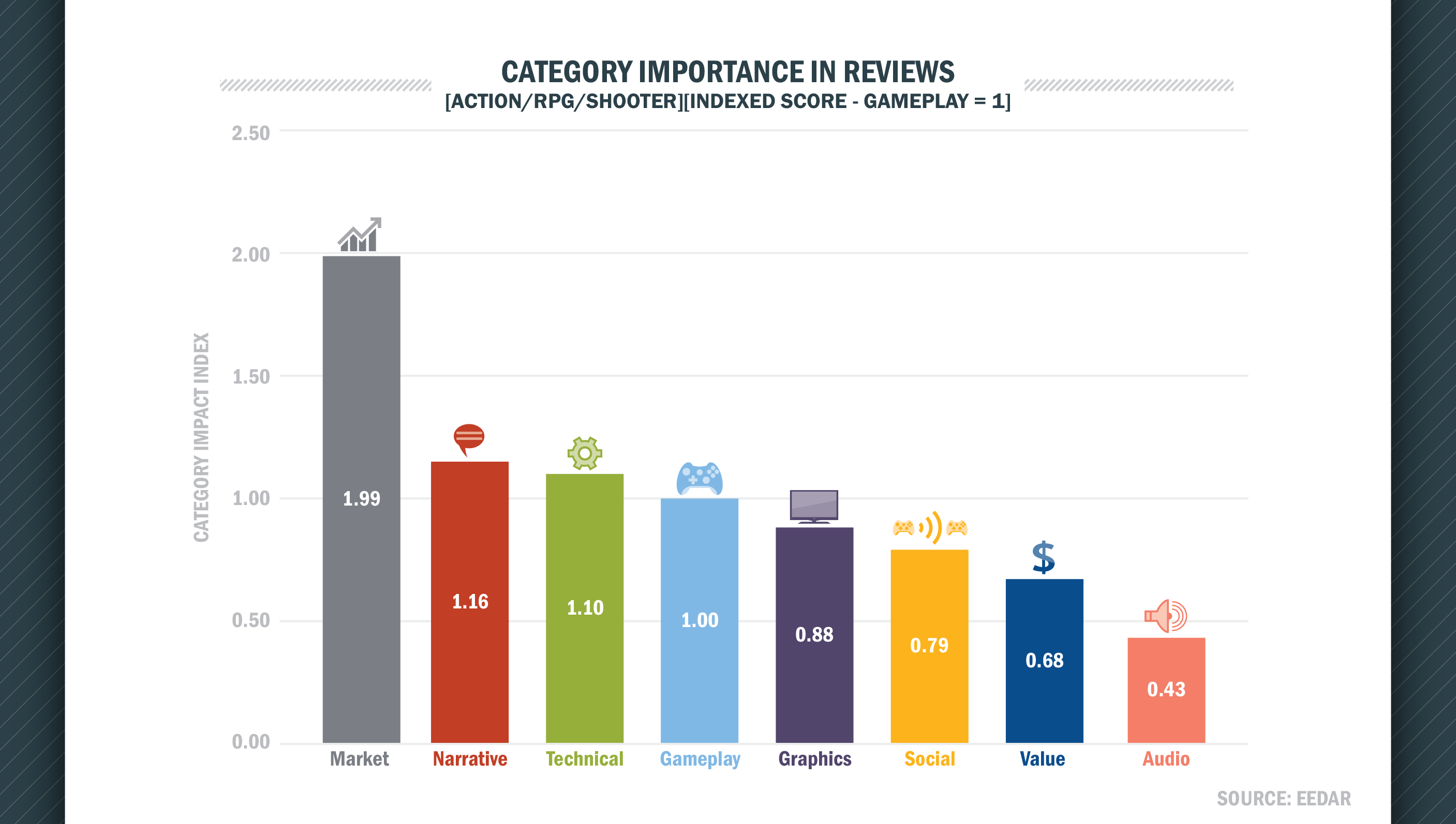 What drives a review score? | GamesIndustry.biz