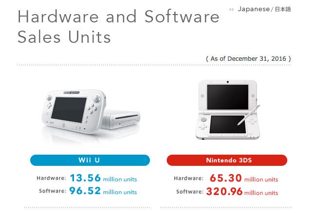 How much do wii u sell hot sale for