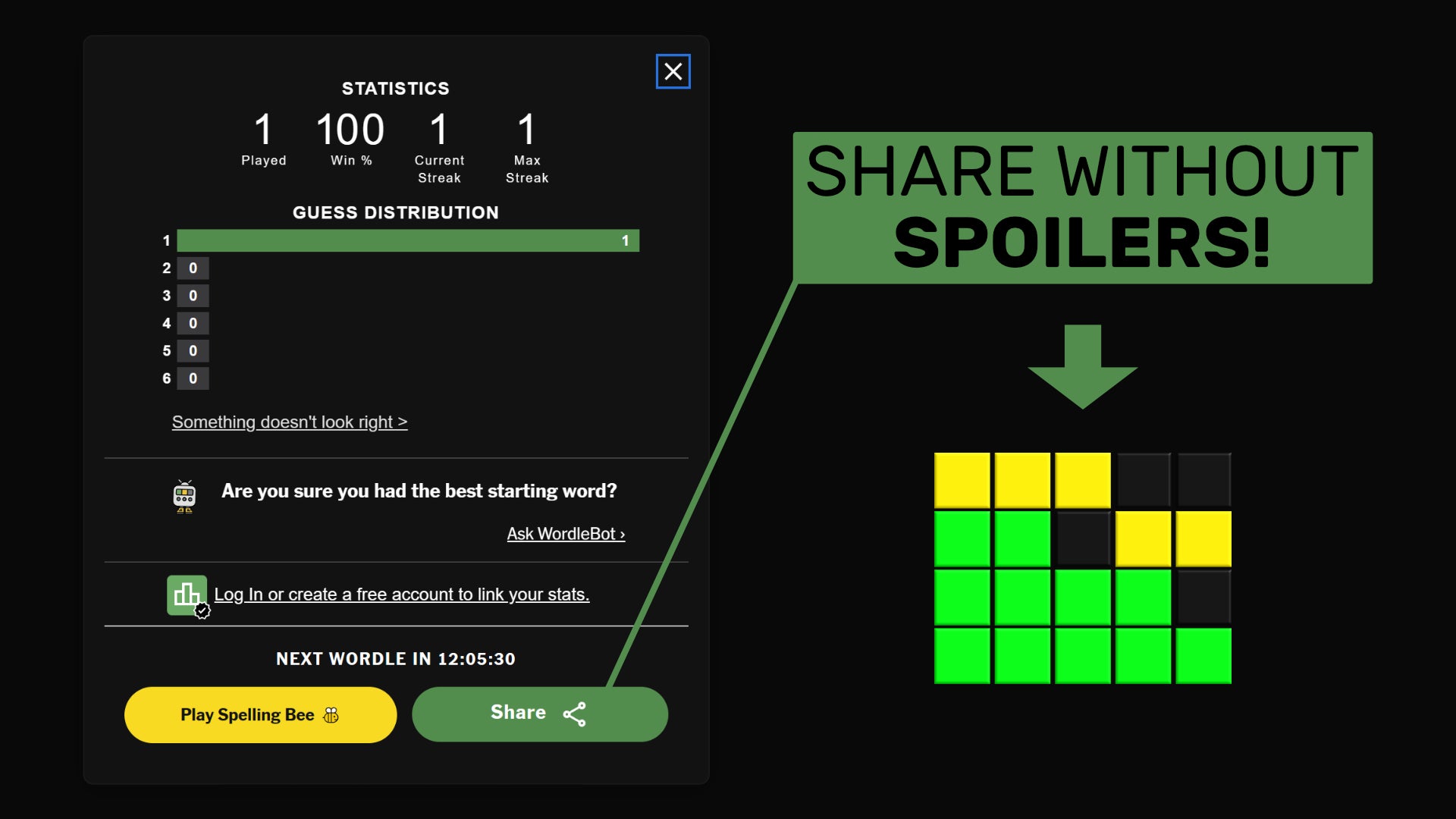 A screenshot of the Wordle sharing panel, with the sharing button highlighted and an example on the right of the spoiler-free sharing format which is copied to the clipboard when a user clicks the sharing button. - 4