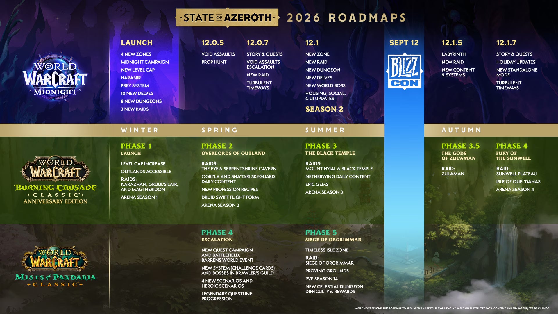 World of Warcraft's 2026 roadmap. - 4
