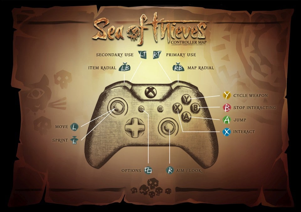 Sea of selling Thieves Xbox One Controller