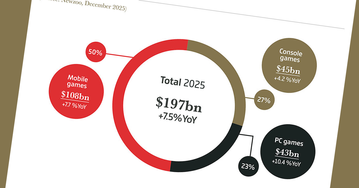 GamesIndustry.biz presents... the Year In Numbers 2025 | Year in Review - GamesIndustry.biz