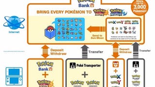 You can finally transfer Pokémon into Sun and Moon