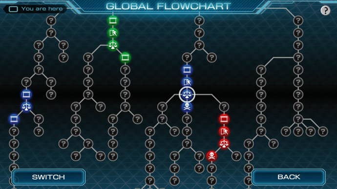 The timeline flowchart in a Zero Escape: Zero Time Dilemma screenshot.