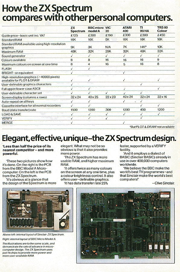 Happy 30th birthday, ZX Spectrum | Eurogamer.net